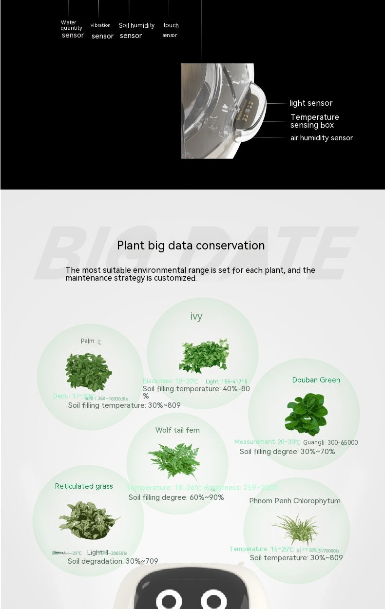 IntelliGrow Pot™