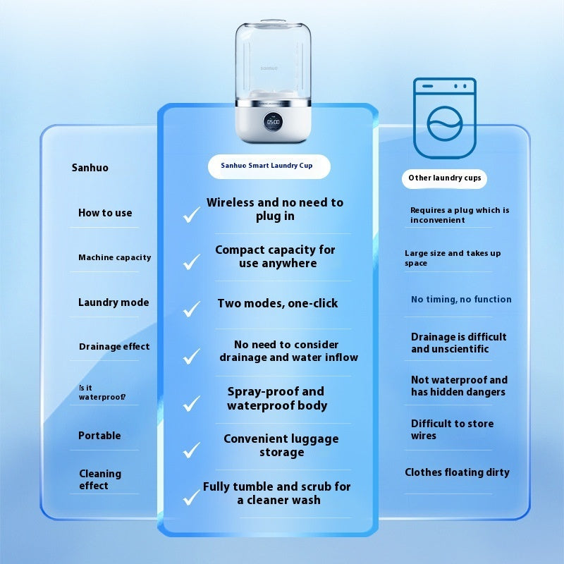 Mini Washing Machine™