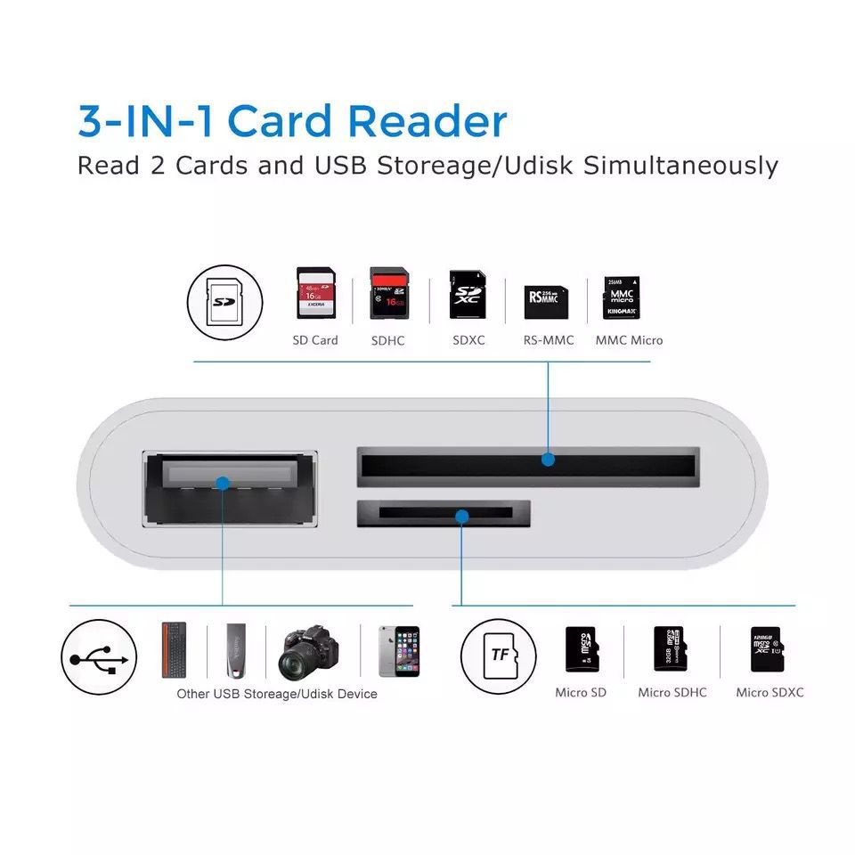 Card Reader